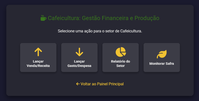 Painel de Setores